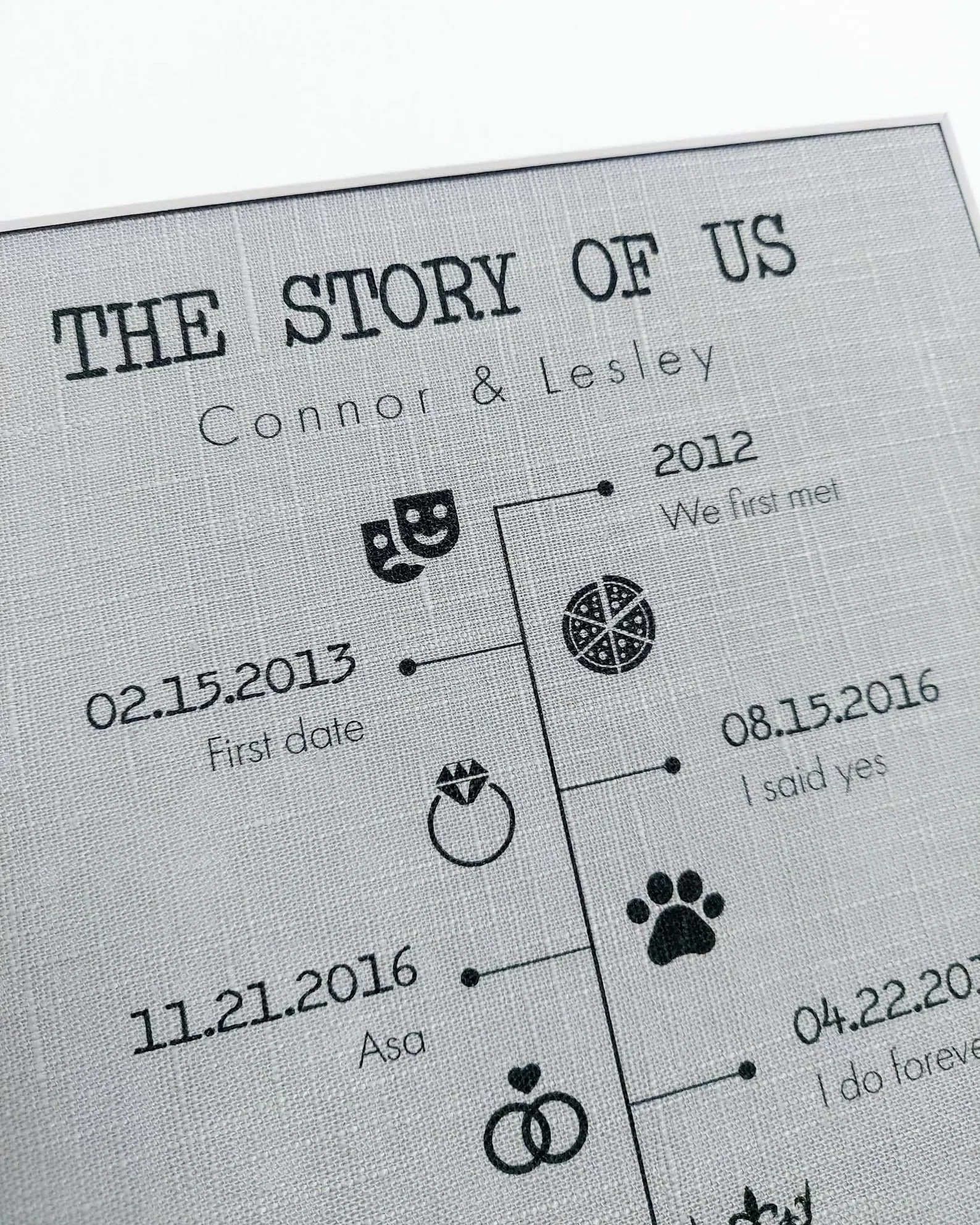 Exact Etsy listing image of Personalized Linen Anniversary Timeline